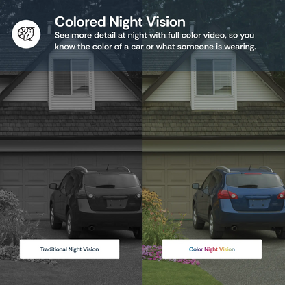 2K Light Bulb Security Camera – 360° Pan & Tilt, Dual-Band 2.4GHz/5GHz WiFi, Color Night Vision, Built-In Spotlight & Easy Installation for Indoor & Outdoor Home Security